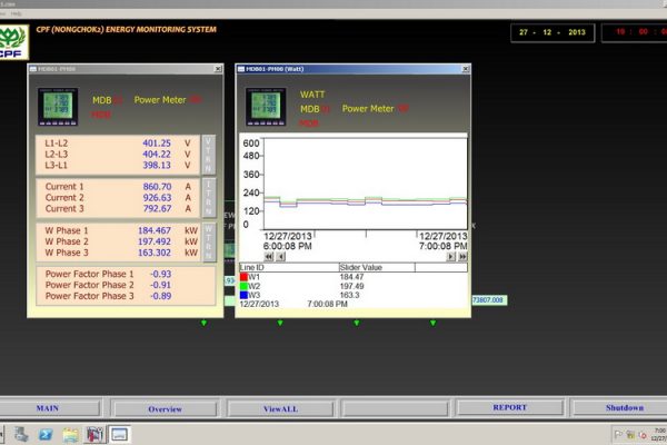 SCADA and Automation12
