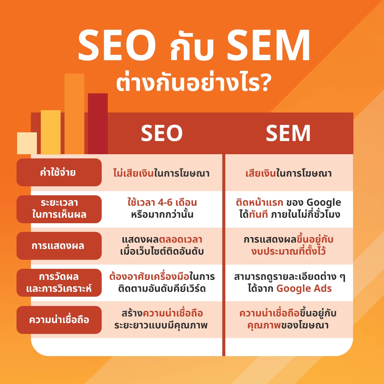 การวางแผนงบประมาณ SEO สำหรับธุรกิจ SMEs