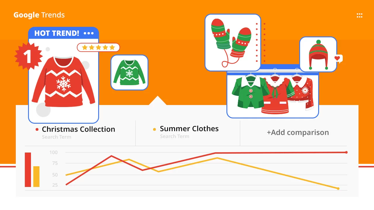 ตัวอย่าง Google Trends Google Trends Google Trends,การตลาดตามฤดูกาล,SEO,การตลาด,แนวโน้ม,ยอดขาย,พฤติกรรมผู้บริโภค