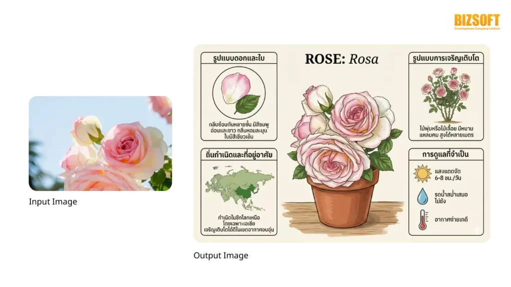 5 จุดเด่นของ Nano Banana Pro (Gemini 3 Pro Image) ขั้นกว่าของการสร้างภาพบน AI