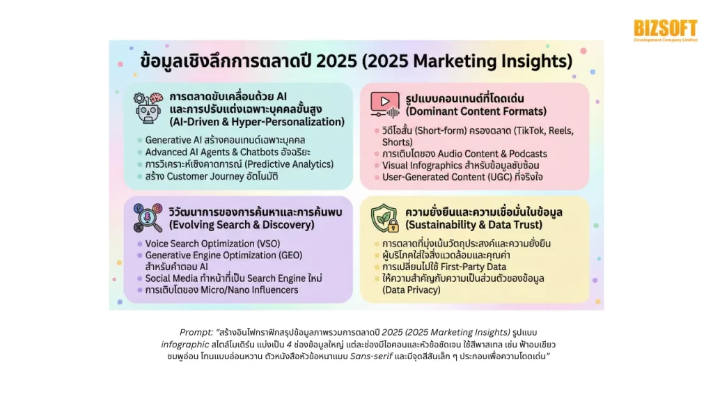 แจก Prompt สำหรับธุรกิจ: Nano Banana Pro เสกภาพกราฟิกให้สวยจึ้ง เหมือนจ้างมืออาชีพ