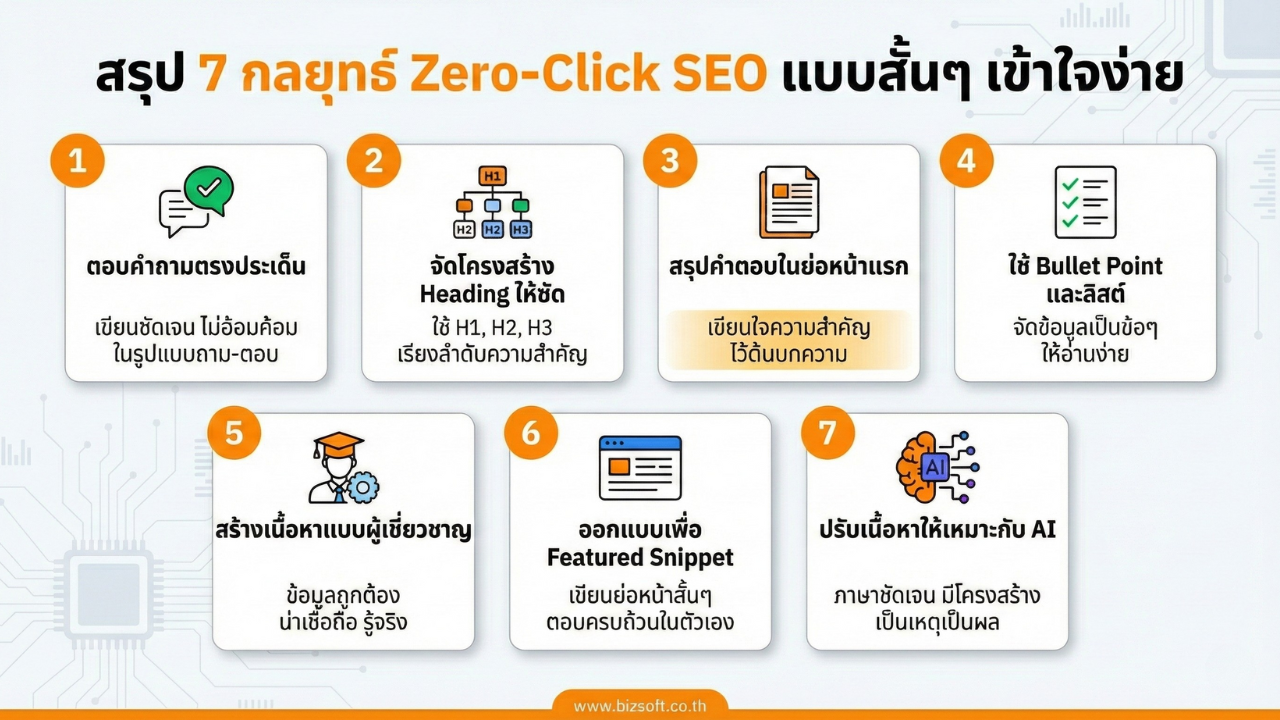 7 กลยุทธ์ Zero-Click SEO ยกระดับการแสดงผลในหน้าแรกบน Google อย่างมืออาชีพ