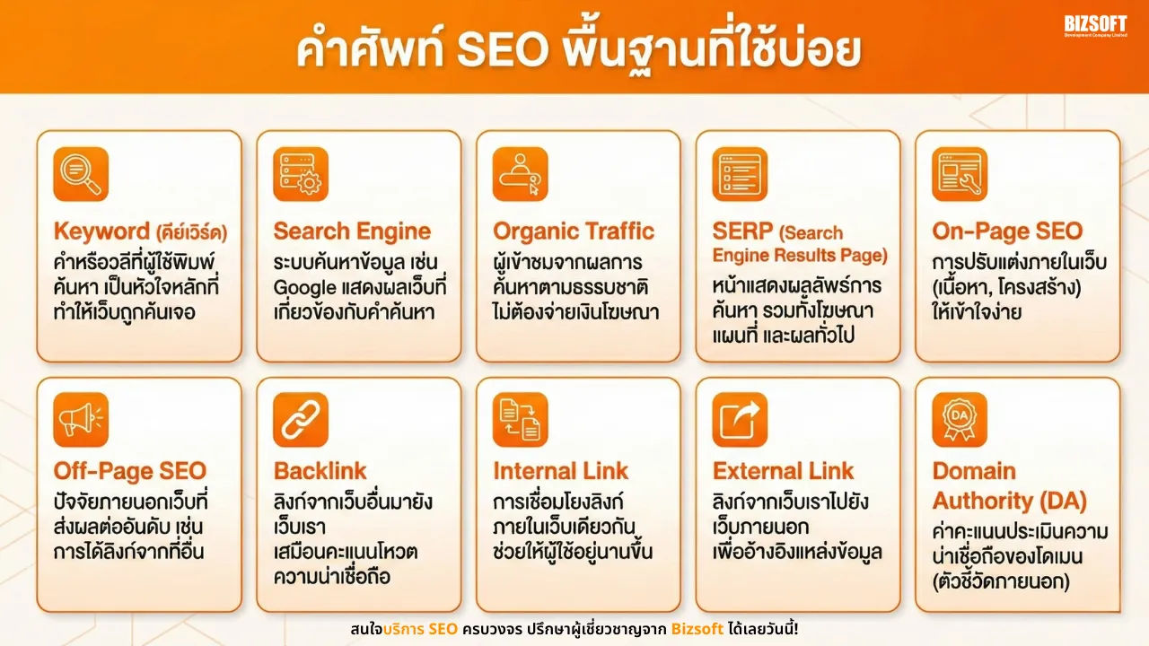 มัดรวม 20 คำศัพท์ SEO พื้นฐานที่ใช้บ่อย ใครถามก็ตอบได้