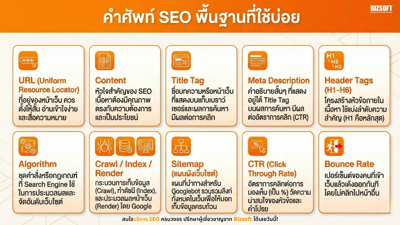มัดรวม 20 คำศัพท์ SEO พื้นฐานที่ใช้บ่อย ใครถามก็ตอบได้