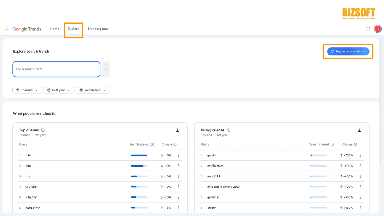 เจาะลึกฟีเจอร์ใหม่ Google Trends x Gemini ตัวช่วยหา Keyword ทำ SEO ให้ติดหน้าแรกก่อนคู่แข่ง