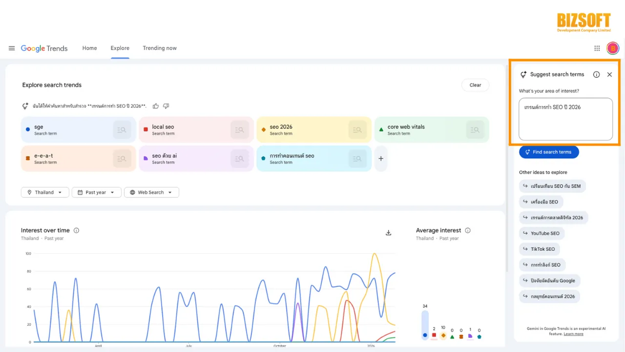 เจาะลึกฟีเจอร์ใหม่ Google Trends x Gemini ตัวช่วยหา Keyword ทำ SEO ให้ติดหน้าแรกก่อนคู่แข่ง