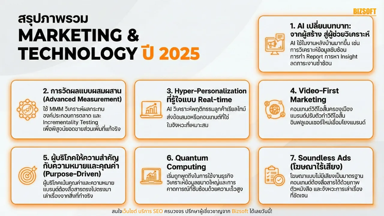 สรุปภาพรวม Marketing & Technology 2025: กลยุทธ์ไหนสามารถนำไปต่อยอดในปี 2026 ได้บ้าง