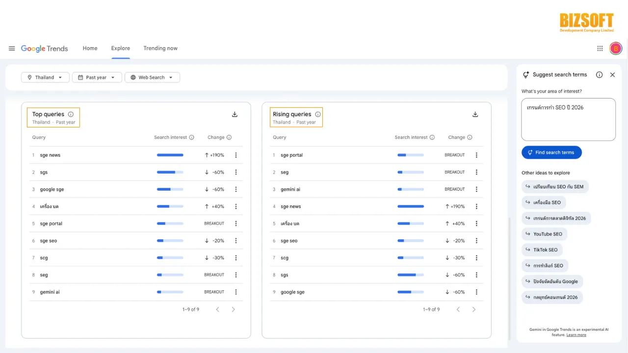 เจาะลึกฟีเจอร์ใหม่ Google Trends x Gemini ตัวช่วยหา Keyword ทำ SEO ให้ติดหน้าแรกก่อนคู่แข่ง