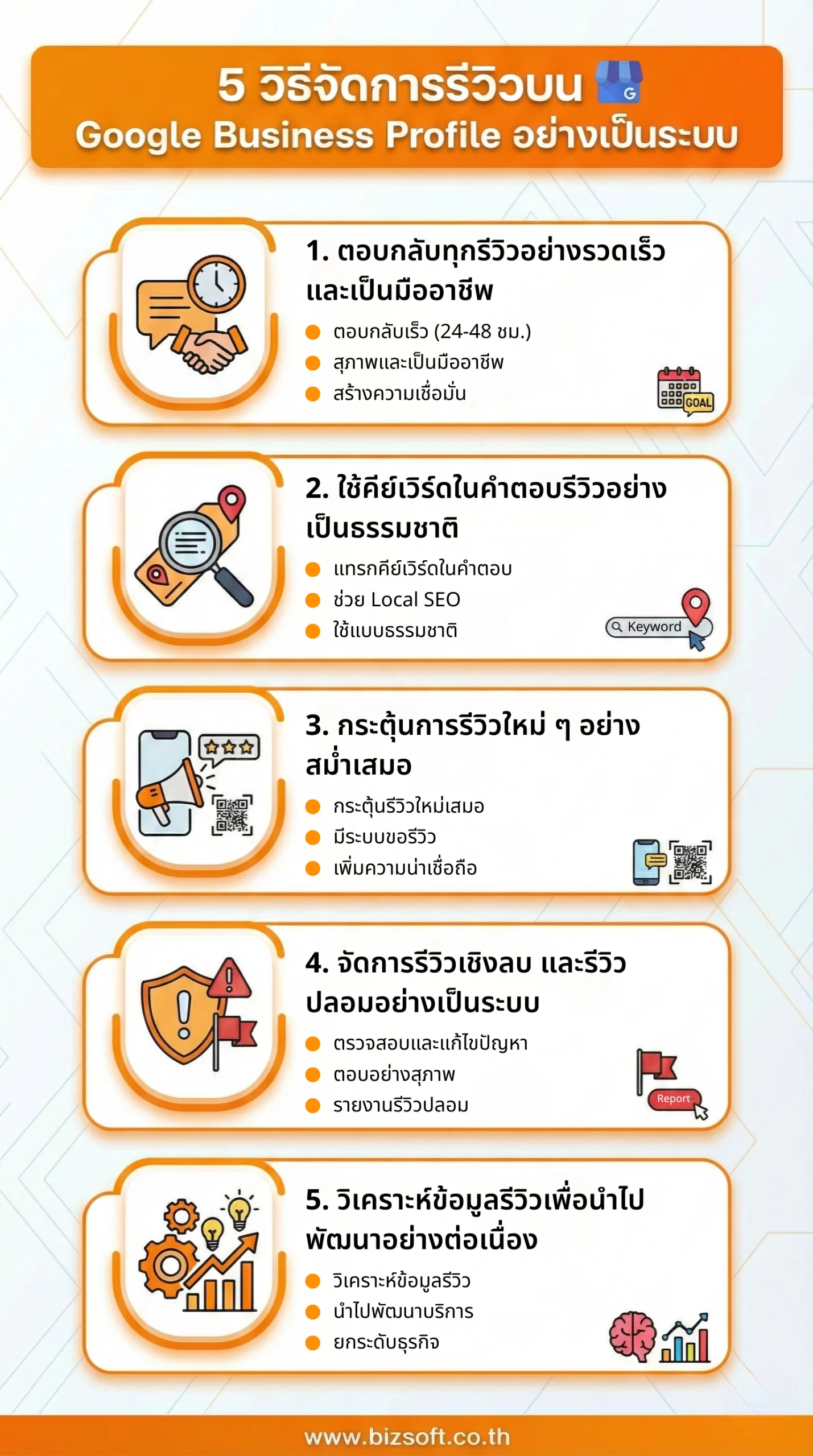 5 วิธีจัดการรีวิวบน Google Business Profile อย่างเป็นระบบ