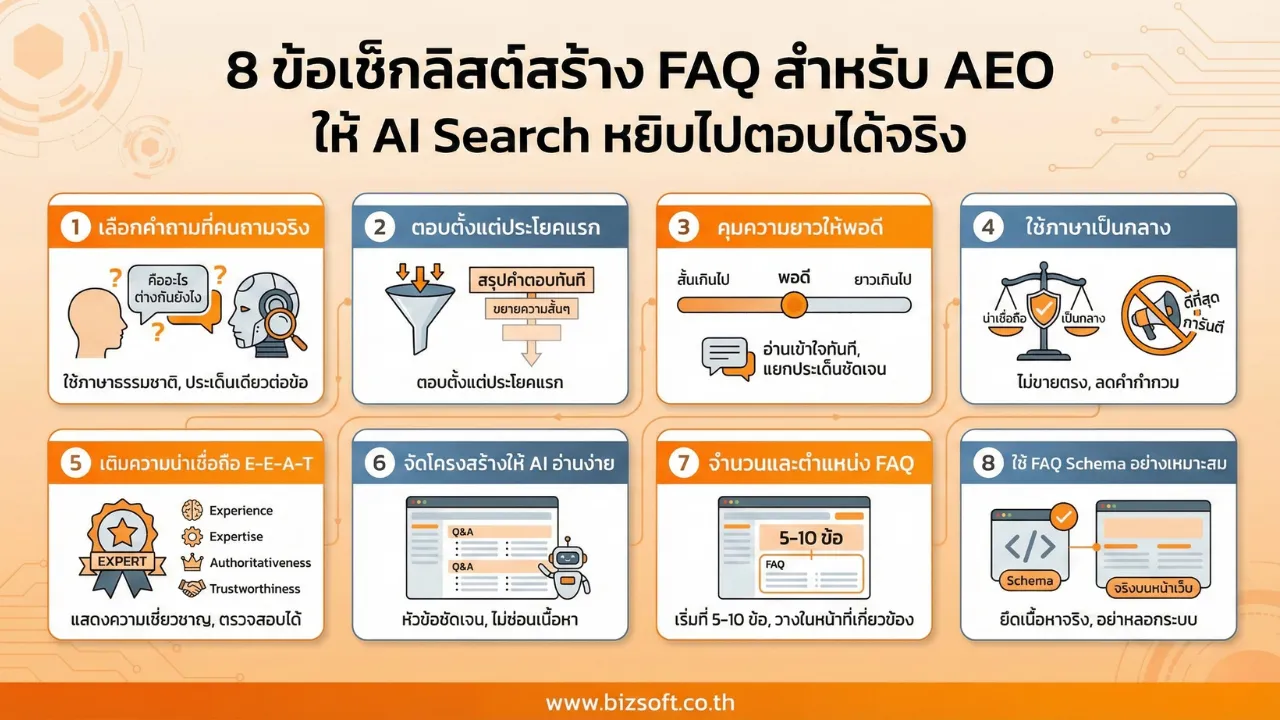 เช็กลิสต์สร้าง FAQ สำหรับ AEO เขียนยังไงให้ AI Search เลือกตอบ