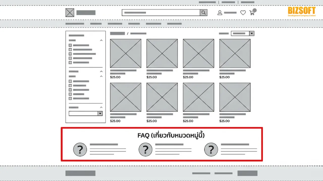 5 ตำแหน่งจัดวาง FAQ ในหน้าต่าง ๆ ของเว็บไซต์ - หน้าหมวดหมู่สินค้า (Category Pages)