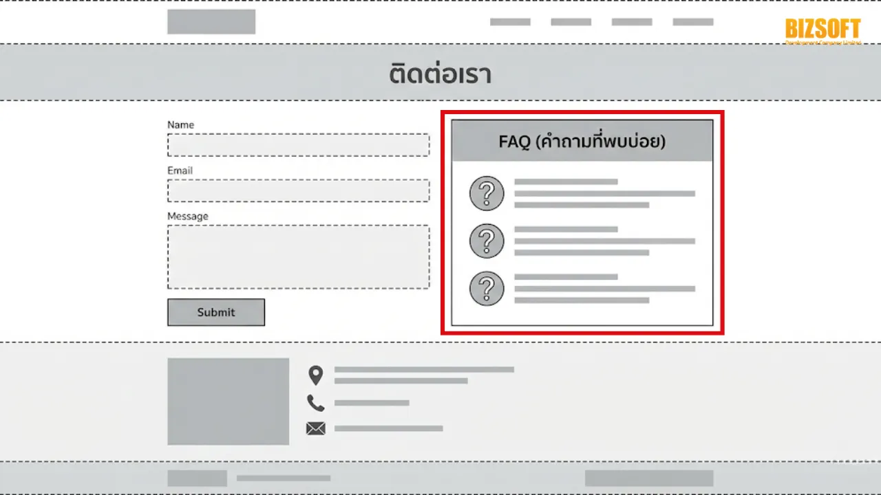 5 ตำแหน่งจัดวาง FAQ ในหน้าต่าง ๆ ของเว็บไซต์ - หน้าติดต่อเรา (Contact Us)