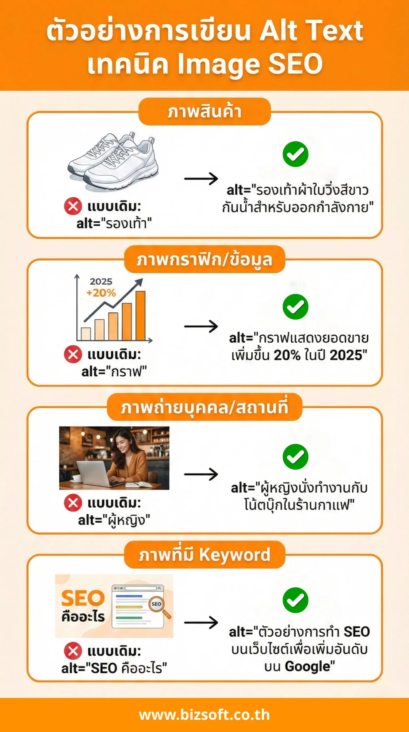 ตัวอย่างการเขียน Alt Text เทคนิค Image SEO
