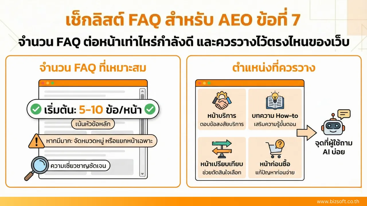 เช็กลิสต์สร้าง FAQ สำหรับ AEO เขียนยังไงให้ AI Search เลือกตอบ