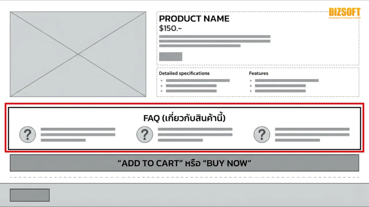5 ตำแหน่งจัดวาง FAQ ในหน้าต่าง ๆ ของเว็บไซต์ - หน้าสินค้าและบริการ (Product/Service Pages)
