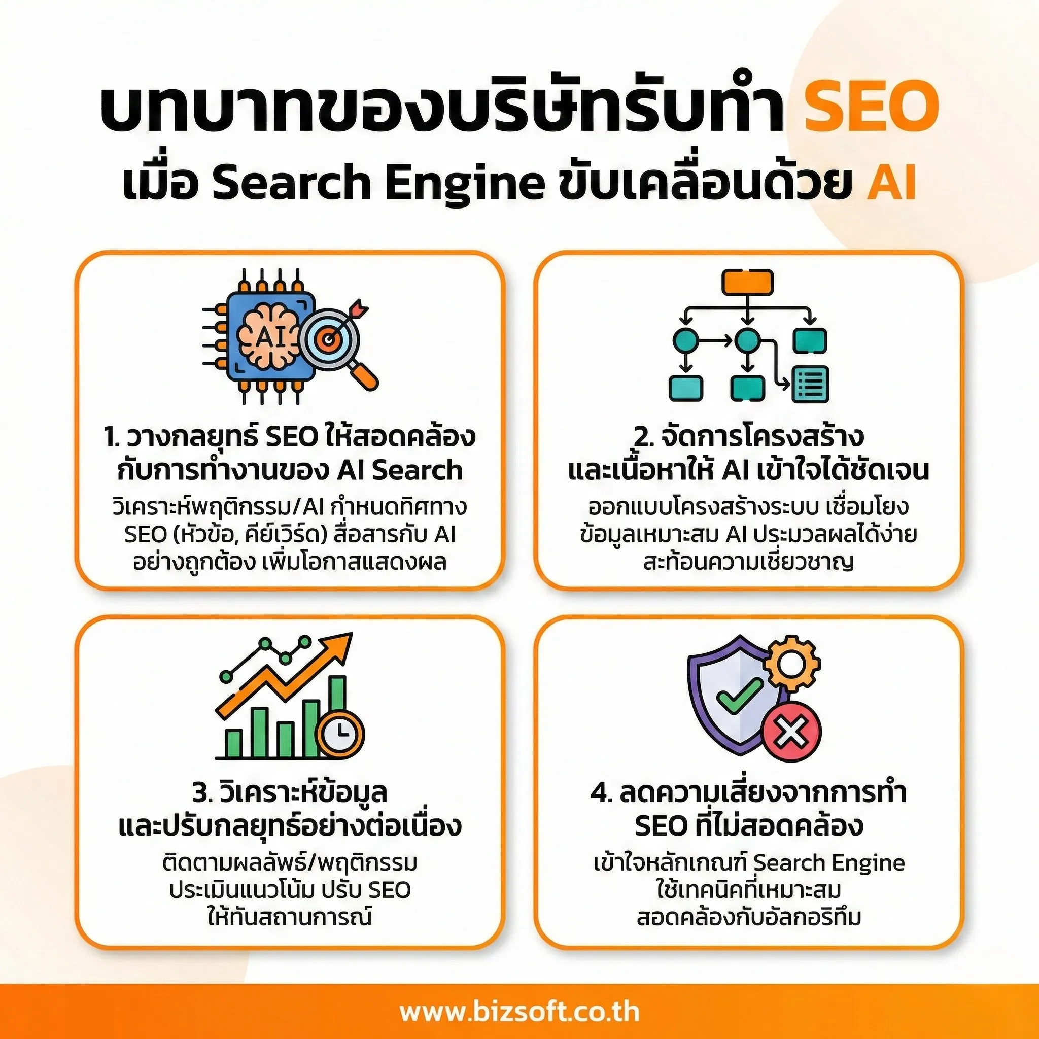 บทบาทของการจ้างบริษัทรับทำ SEO เมื่อ Search Engine ขับเคลื่อนด้วย AI