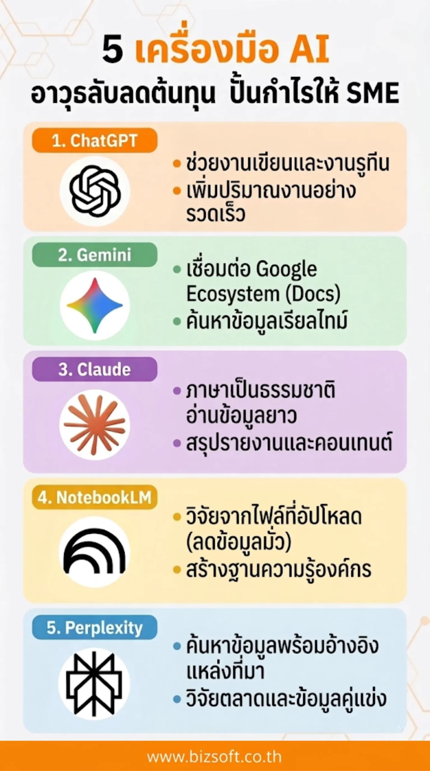 5 เครื่องมือ AI อาวุธลับลดต้นทุน ปั้นกำไรให้ SME