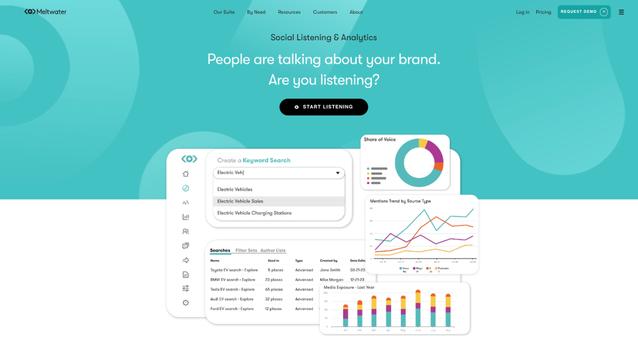 Meltwater - AI Social Listening Tools