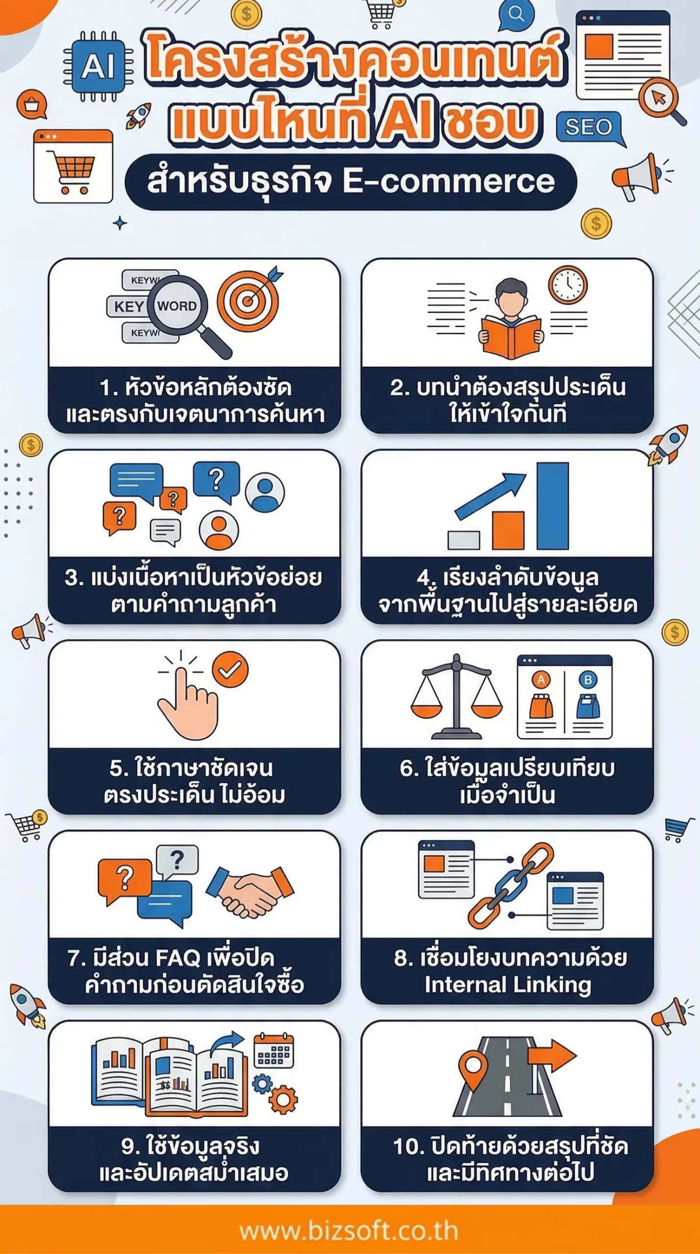 โครงสร้างคอนเทนต์แบบไหนที่ AI ชอบ สำหรับธุรกิจ E-commerce