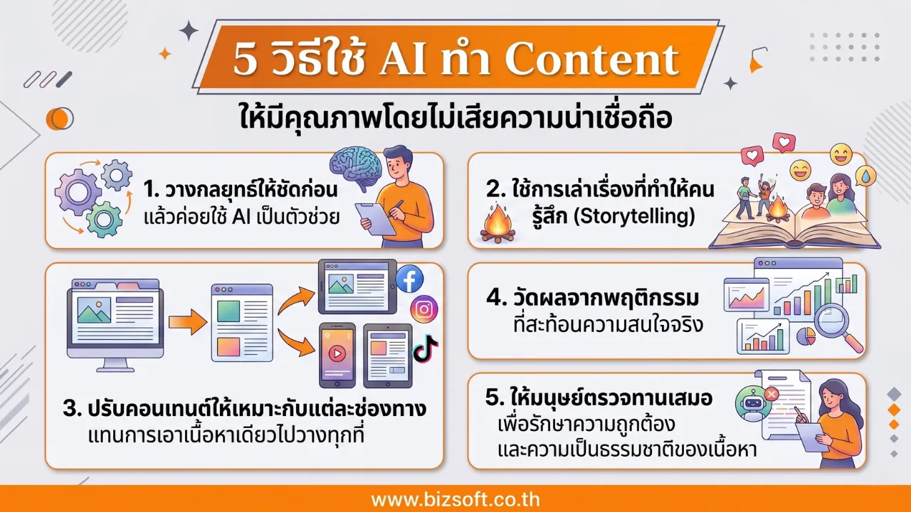 5 วิธีใช้ AI ทำ Content ให้มีคุณภาพโดยไม่เสียความน่าเชื่อถือ