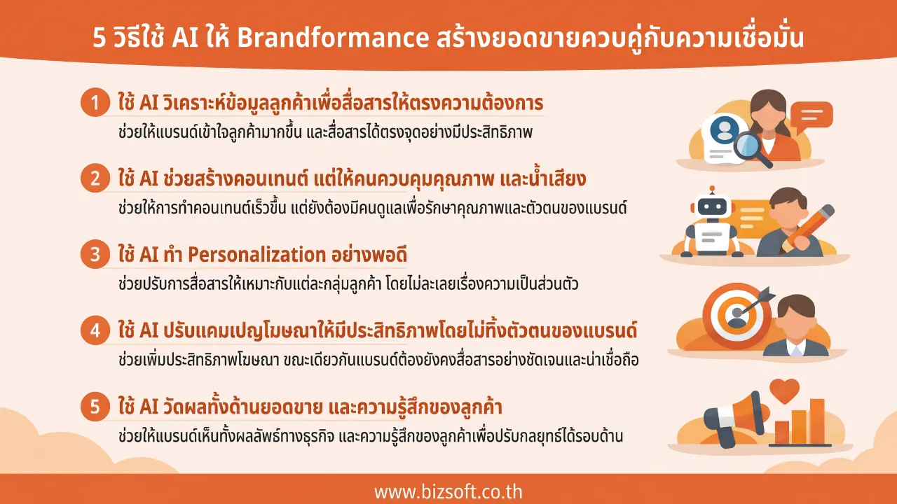 Brandformance คืออะไร? เจาะลึกวิธีใช้ AI ปั้นยอดขายโดยไม่ทิ้งตัวตนของแบรนด์