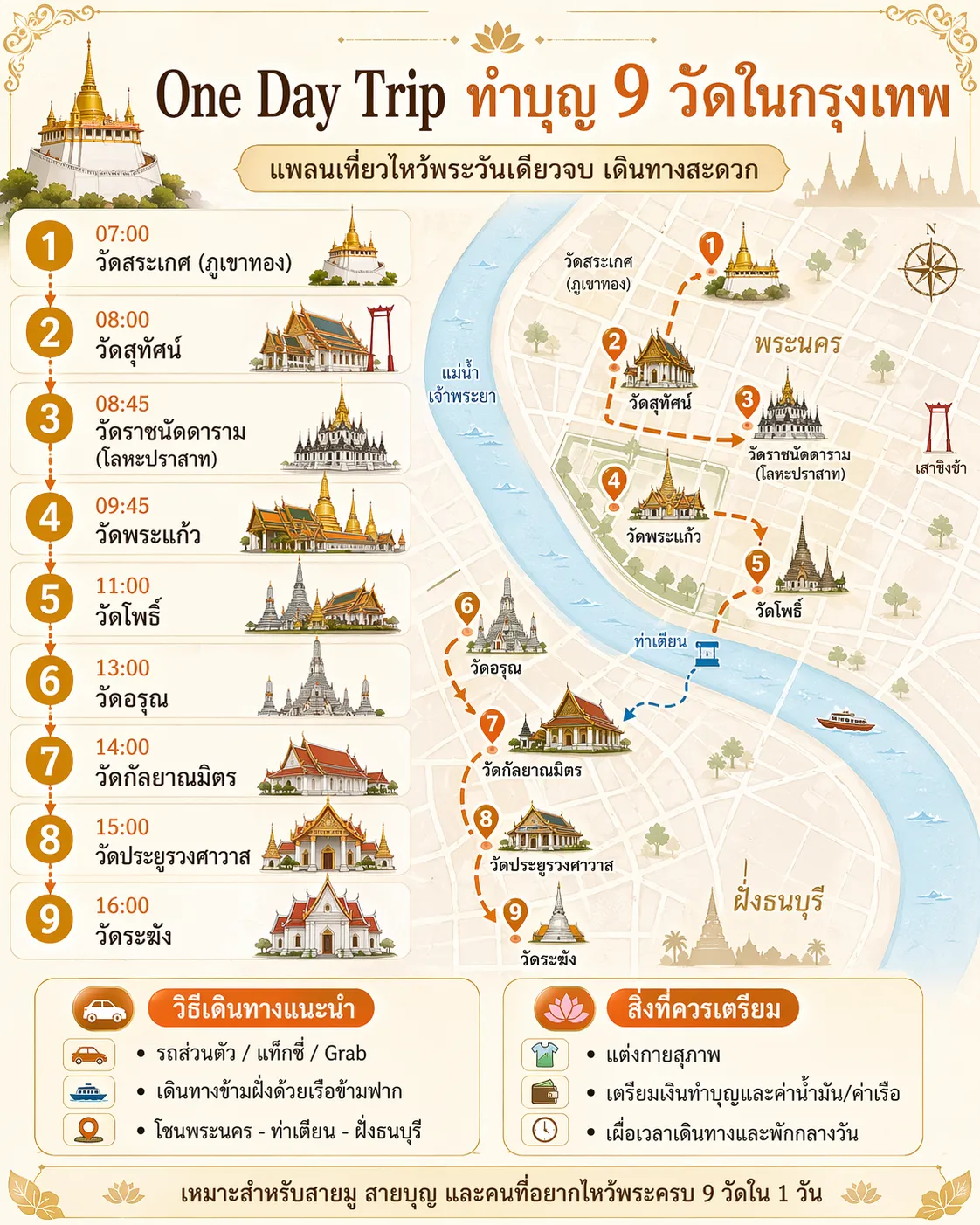 ใช้ภาษาไทยสั่ง ChatGPT Images 2.0 สร้างภาพ ผลลัพธ์แม่นขึ้นจริงไหม