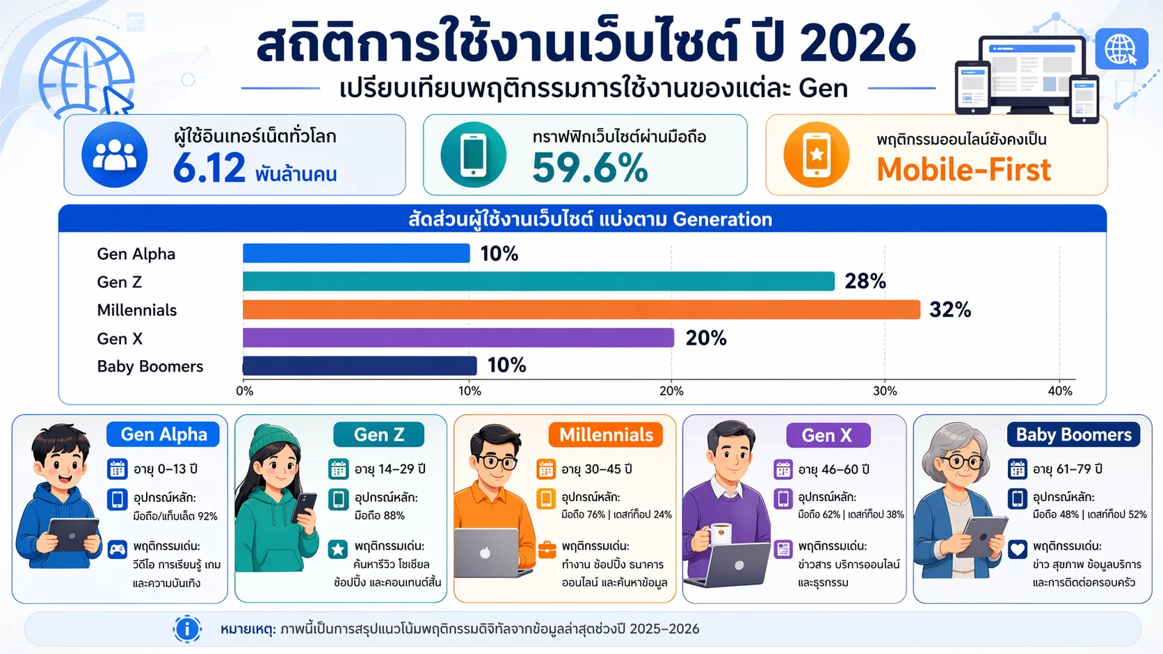 ใช้ภาษาไทยสั่ง ChatGPT Images 2.0 สร้างภาพ ผลลัพธ์แม่นขึ้นจริงไหม