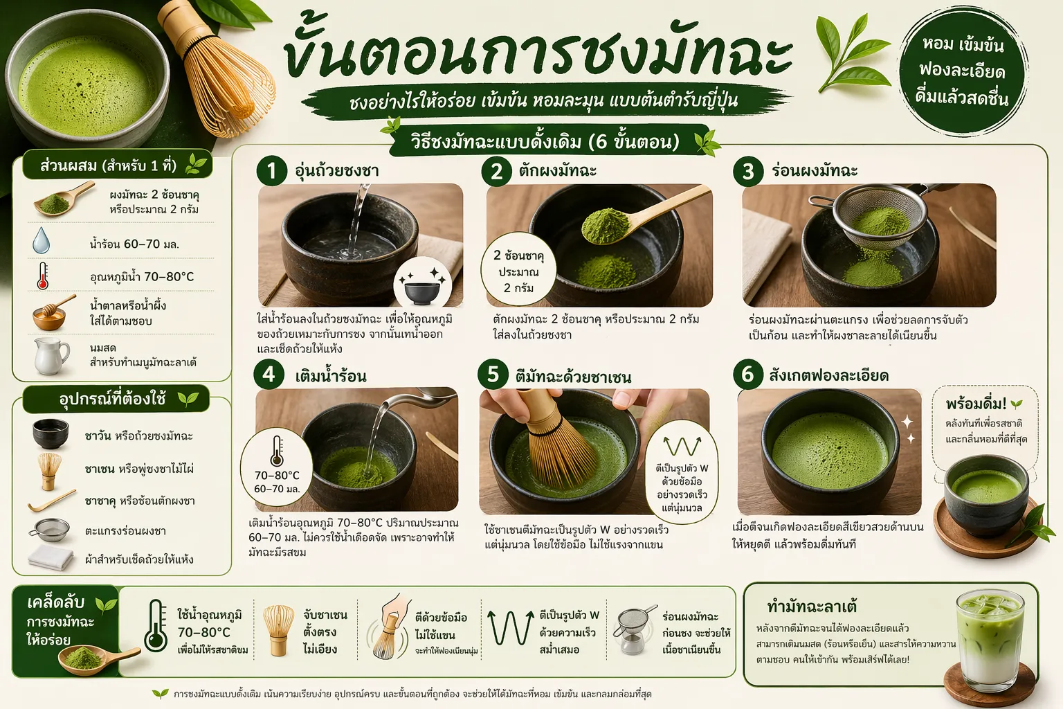 ใช้ภาษาไทยสั่ง ChatGPT Images 2.0 สร้างภาพ ผลลัพธ์แม่นขึ้นจริงไหม