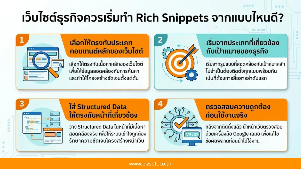 Rich Snippets มีกี่แบบ คู่มือเลือกใช้สำหรับเว็บไซต์ธุรกิจ