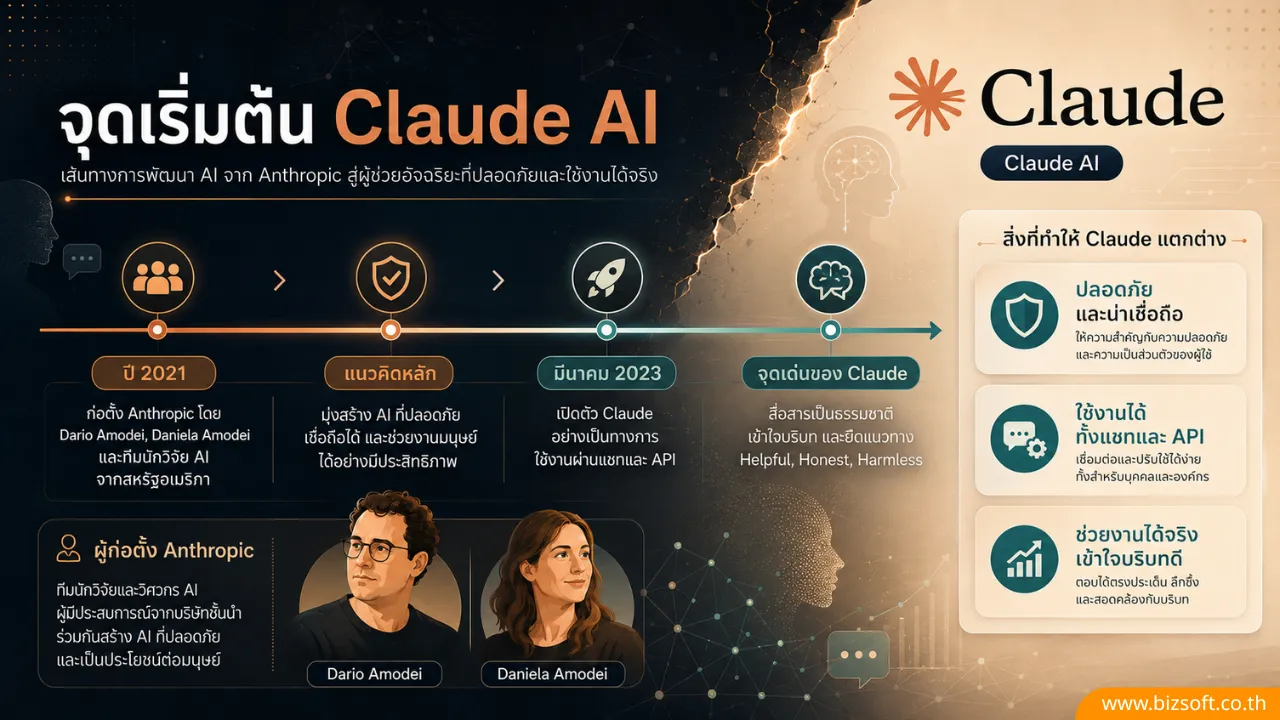 บอกลาการจัดเอกสารแบบเดิม ๆ "Cowork Mode" ฟีเจอร์เด็ดเปลี่ยน Claude AI ให้เป็น Desktop Agent ที่คนทำงานสายเอกสารต้องลอง