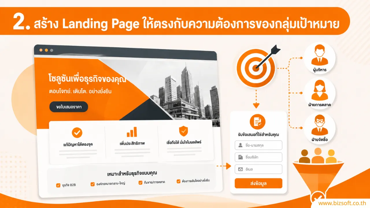 เปลี่ยน Traffic ให้เป็น Lead ด้วยกลยุทธ์เว็บไซต์ B2B