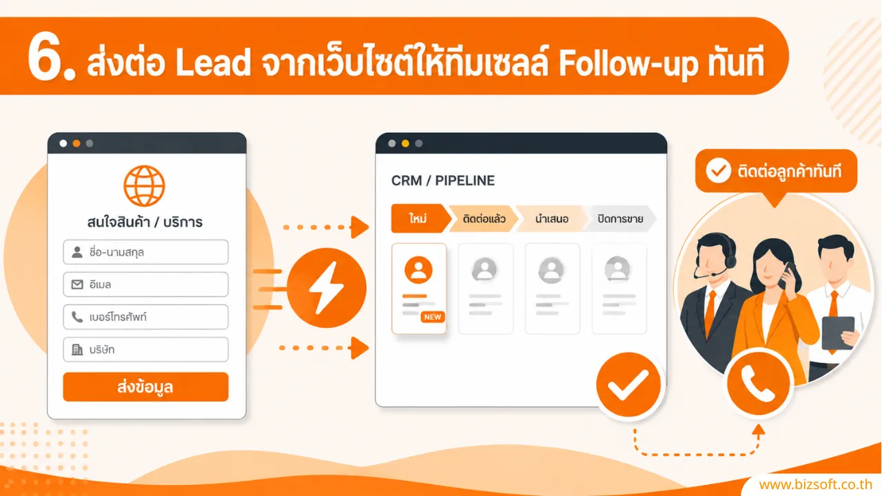 เปลี่ยน Traffic ให้เป็น Lead ด้วยกลยุทธ์เว็บไซต์ B2B