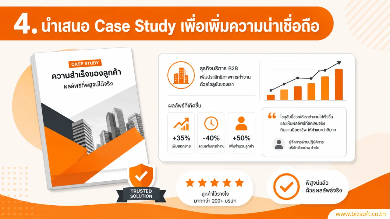 เปลี่ยน Traffic ให้เป็น Lead ด้วยกลยุทธ์เว็บไซต์ B2B