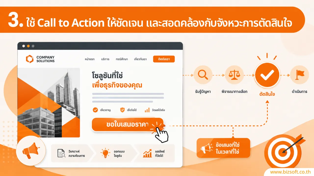 เปลี่ยน Traffic ให้เป็น Lead ด้วยกลยุทธ์เว็บไซต์ B2B