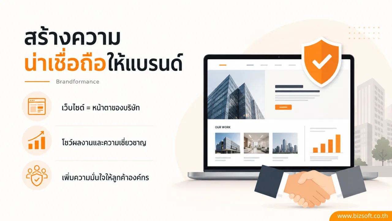 ลดความเสี่ยงจากแพลตฟอร์มภายนอก ทำไมธุรกิจ B2B ต้องสร้างเว็บไซต์เป็นของตัวเอง