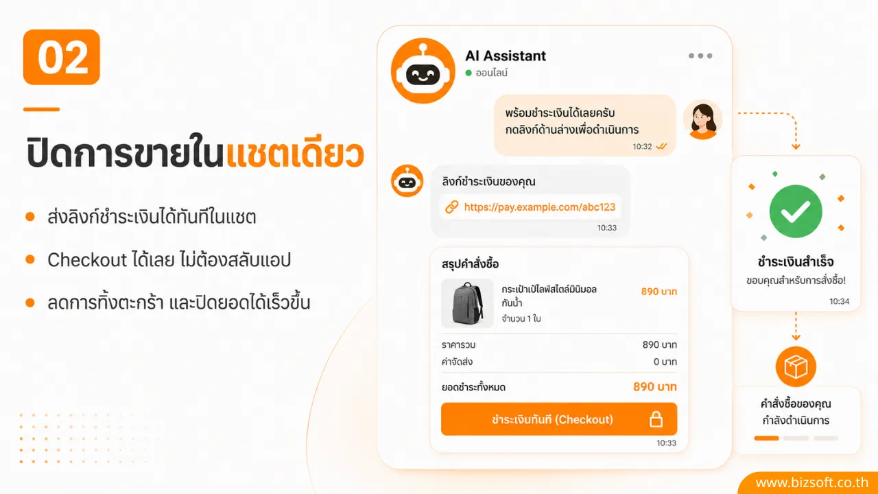 ไม่ต้องเหนื่อยตอบแชทเอง! ปล่อย Meta AI ดึงข้อมูลจาก Product Catalog ไปเสิร์ฟลูกค้าถึงที่