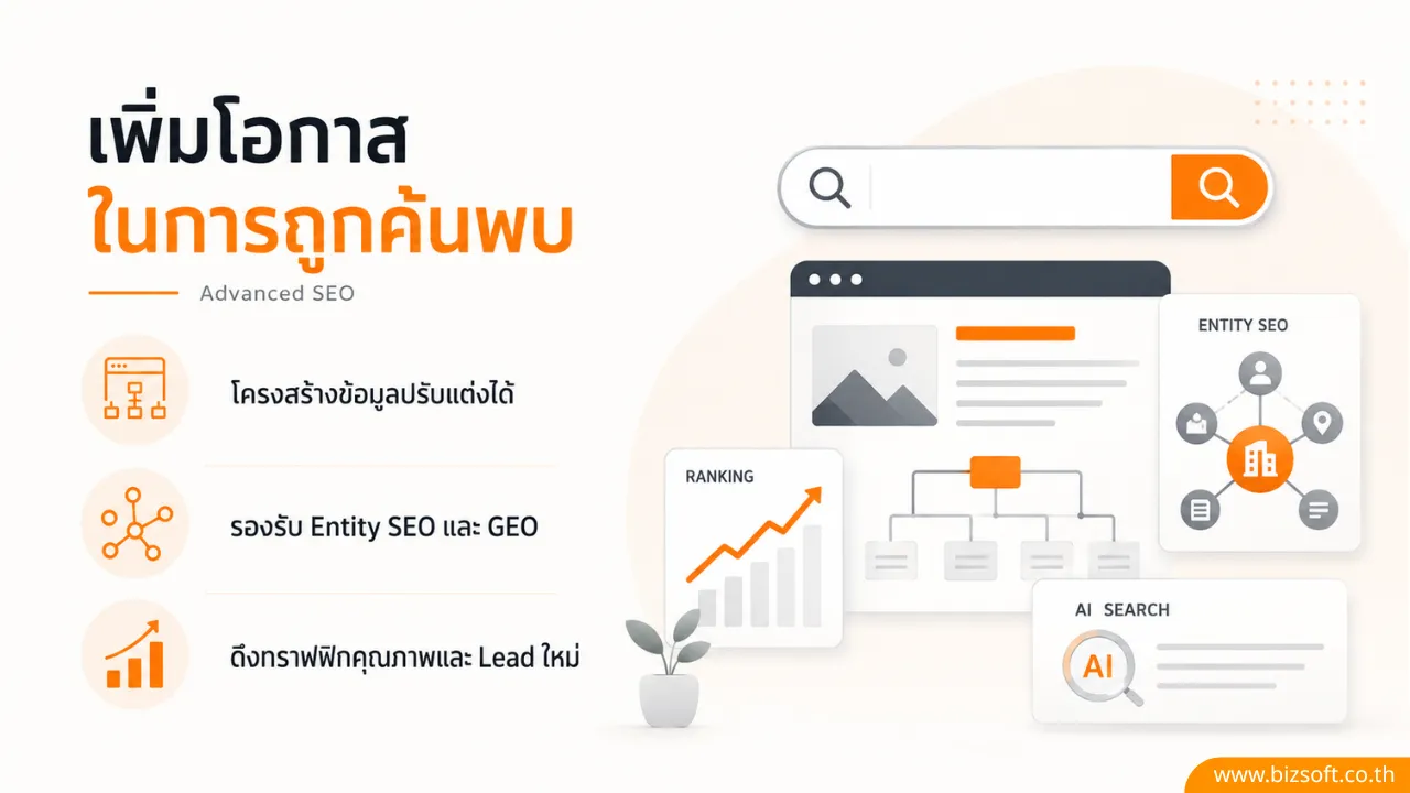 ลดความเสี่ยงจากแพลตฟอร์มภายนอก ทำไมธุรกิจ B2B ต้องสร้างเว็บไซต์เป็นของตัวเอง