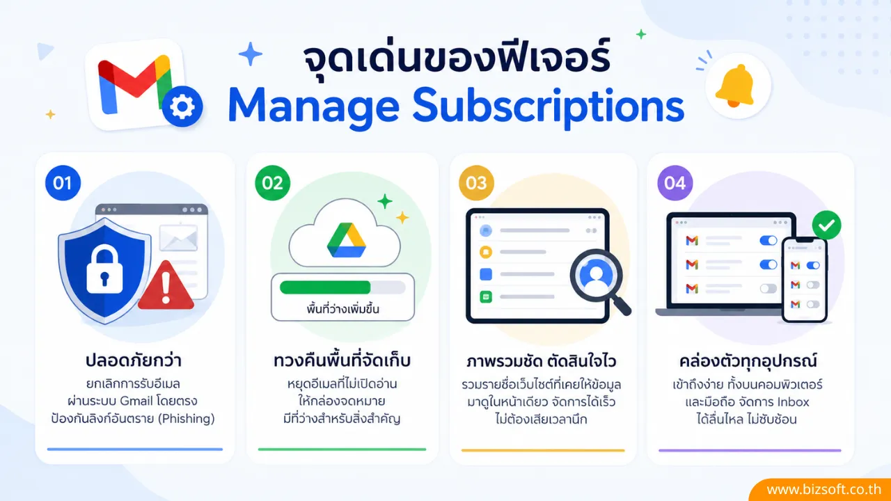ฟีเจอร์ใหม่ Manage Subscriptions ตัวช่วยเคลียร์ข่าวสารใน Gmail