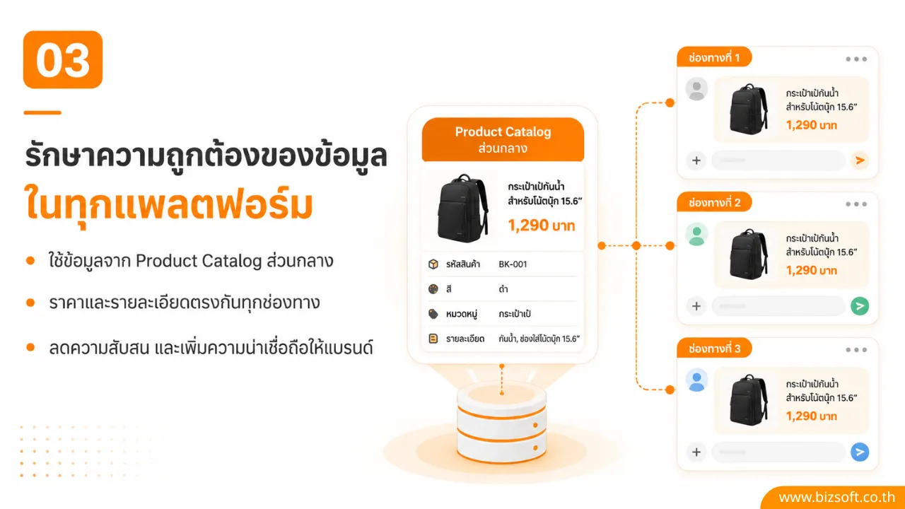ไม่ต้องเหนื่อยตอบแชทเอง! ปล่อย Meta AI ดึงข้อมูลจาก Product Catalog ไปเสิร์ฟลูกค้าถึงที่
