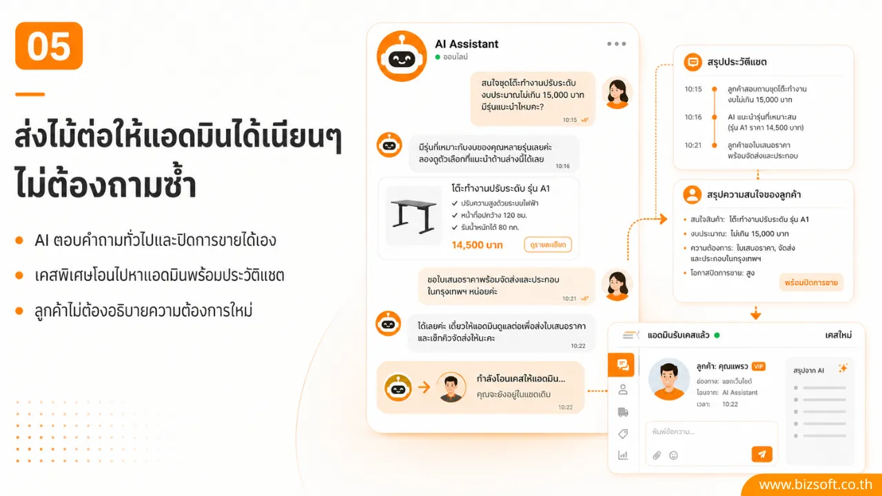 ไม่ต้องเหนื่อยตอบแชทเอง! ปล่อย Meta AI ดึงข้อมูลจาก Product Catalog ไปเสิร์ฟลูกค้าถึงที่