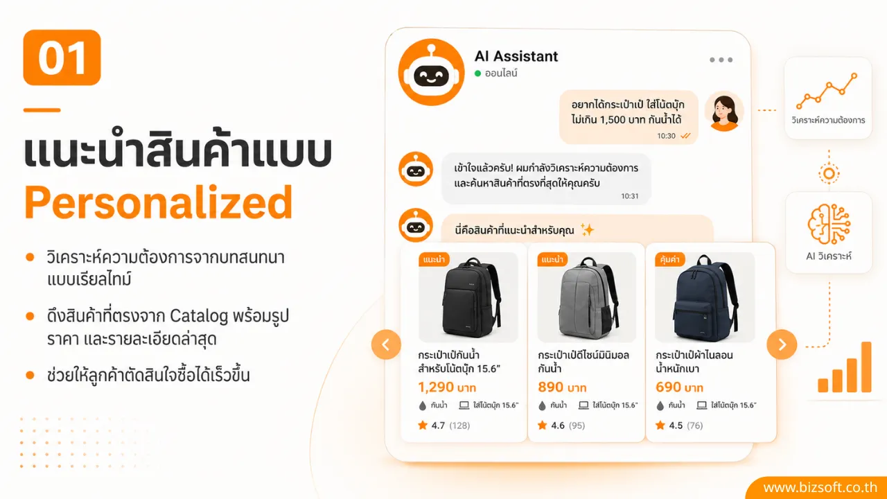 ไม่ต้องเหนื่อยตอบแชทเอง! ปล่อย Meta AI ดึงข้อมูลจาก Product Catalog ไปเสิร์ฟลูกค้าถึงที่