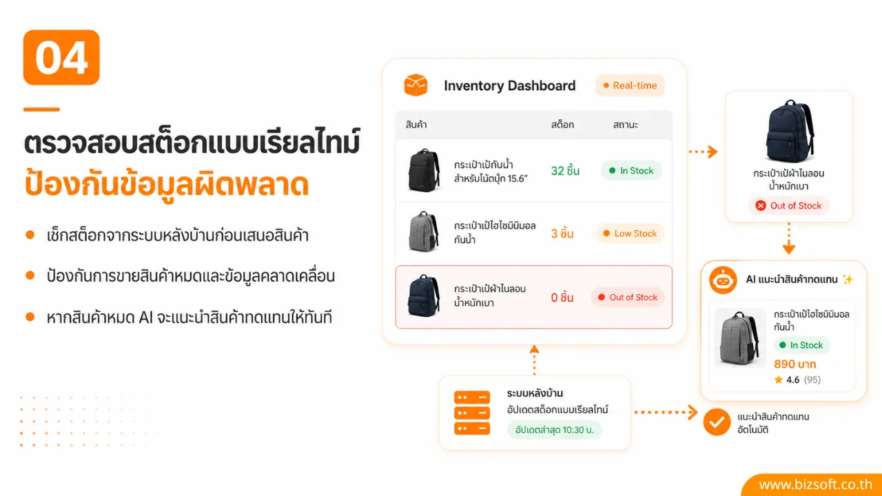 ไม่ต้องเหนื่อยตอบแชทเอง! ปล่อย Meta AI ดึงข้อมูลจาก Product Catalog ไปเสิร์ฟลูกค้าถึงที่