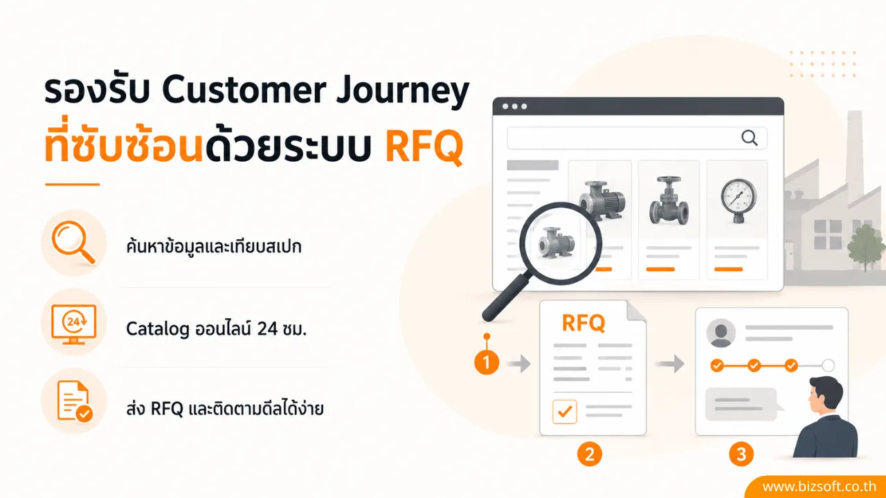 ลดความเสี่ยงจากแพลตฟอร์มภายนอก ทำไมธุรกิจ B2B ต้องสร้างเว็บไซต์เป็นของตัวเอง