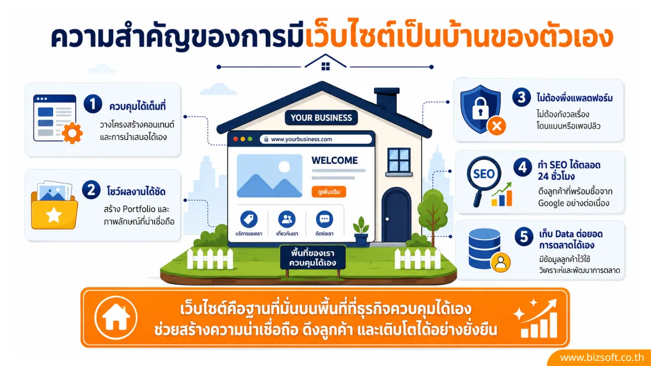 ทำไมเว็บไซต์ถึงเป็นเช็กลิสต์แรกในการประเมิน Vendor ของบริษัทขนาดใหญ่?