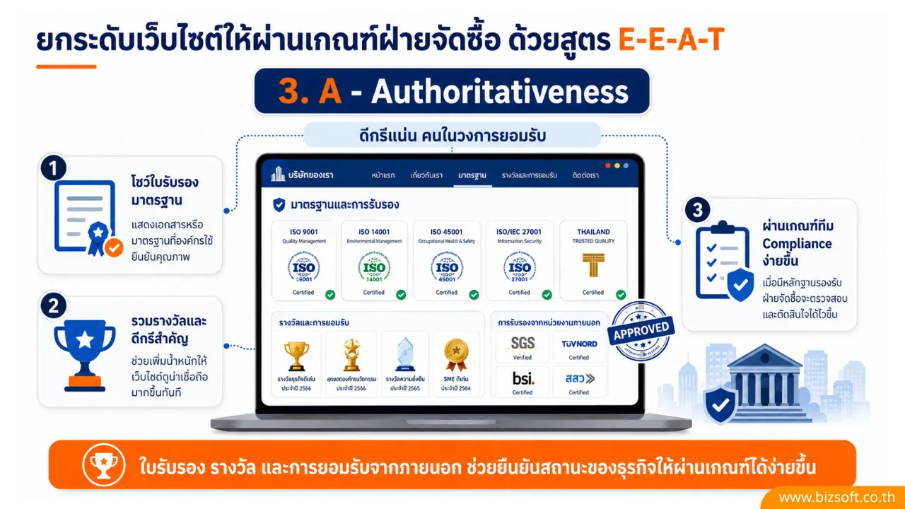 ทำไมเว็บไซต์ถึงเป็นเช็กลิสต์แรกในการประเมิน Vendor ของบริษัทขนาดใหญ่?