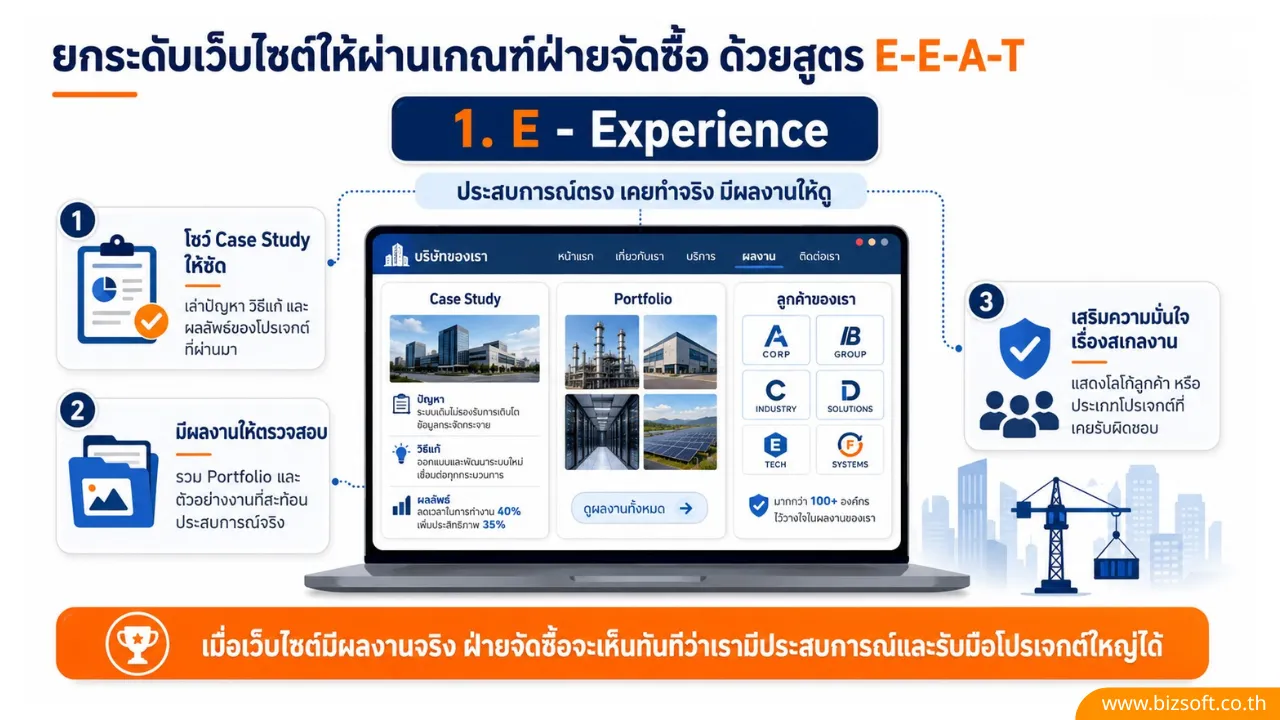 ทำไมเว็บไซต์ถึงเป็นเช็กลิสต์แรกในการประเมิน Vendor ของบริษัทขนาดใหญ่?