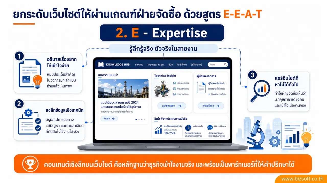 ทำไมเว็บไซต์ถึงเป็นเช็กลิสต์แรกในการประเมิน Vendor ของบริษัทขนาดใหญ่?