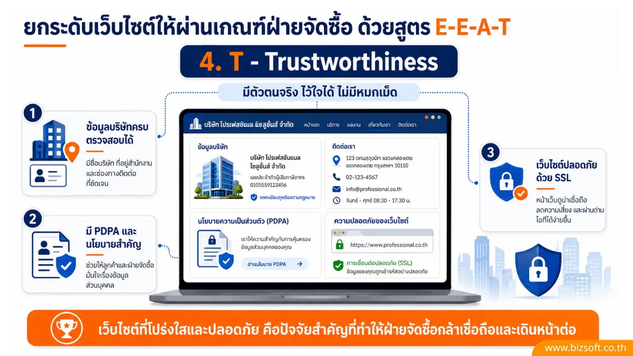 ทำไมเว็บไซต์ถึงเป็นเช็กลิสต์แรกในการประเมิน Vendor ของบริษัทขนาดใหญ่?