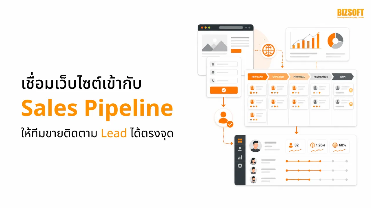เชื่อมเว็บไซต์เข้ากับ Sales Pipeline ให้ทีมขายติดตาม Lead ได้ตรงจุด