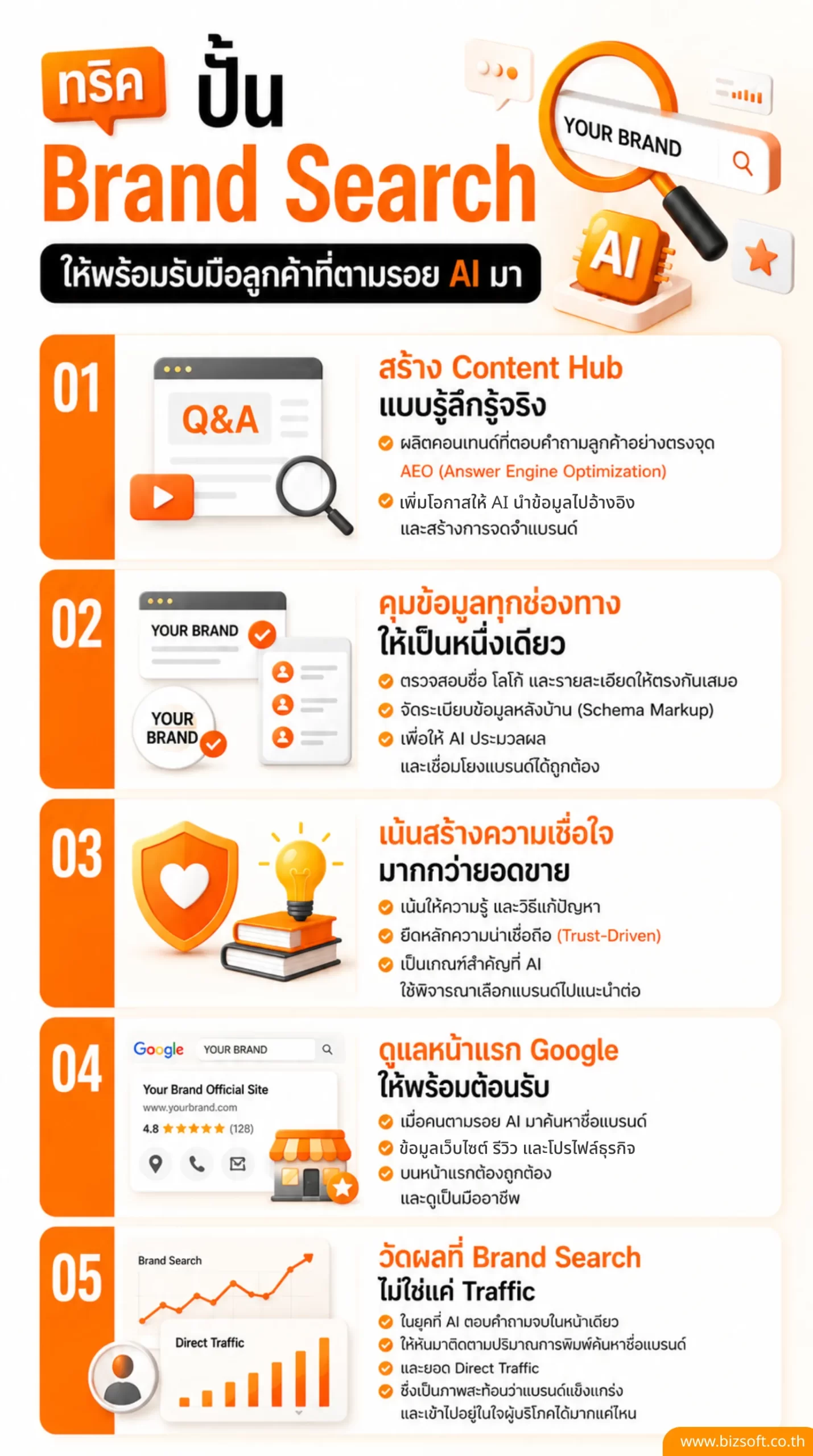 Brand Search สำคัญขึ้นแค่ไหน? เมื่อคนเห็นชื่อแบรนด์จาก AI แต่ยังไม่ยอมกดเข้าเว็บ